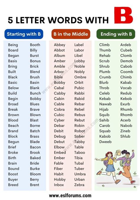 5 letter tagalog words starts with b|5 Letter Words Starting with B .